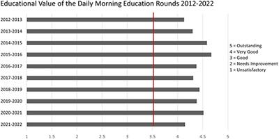 Cased-based education rounds—the eternal heart of an international training program